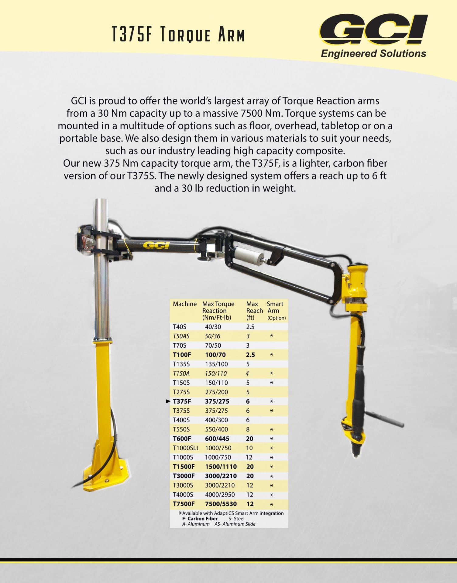 A brochure presenting GCIs carbon fiber torque arm, the T375F with 375 Nm of capacity.